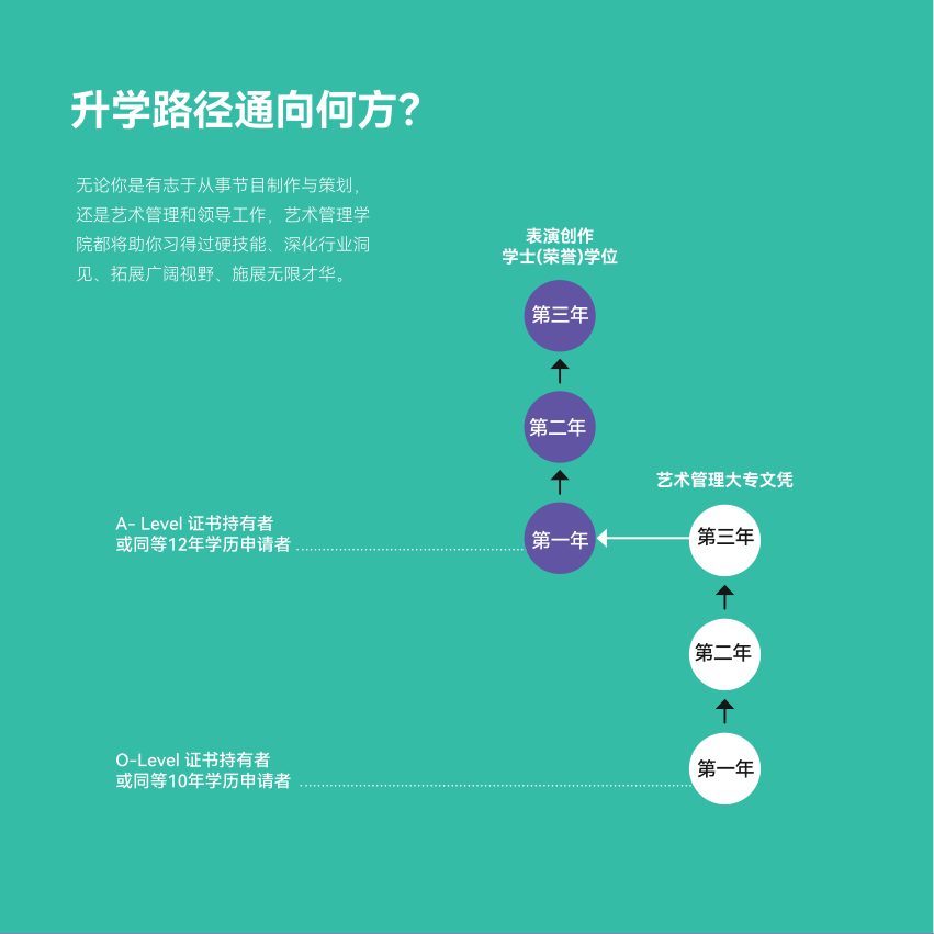 艺术管理 brochure page 6