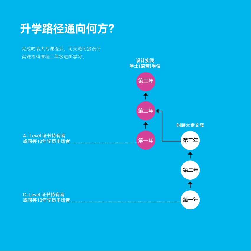 时装 brochure page 6
