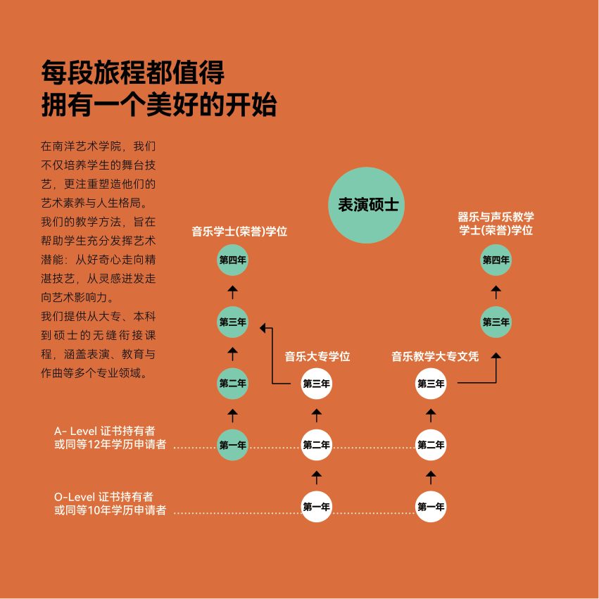 音乐 brochure page 6