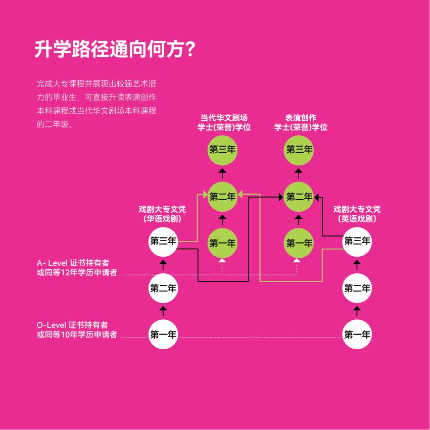 戏剧 brochure page 6